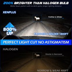 T6 Premium Automotive LED Headlights 6000K - Precision Beam | High Performance Cooling - Image 4