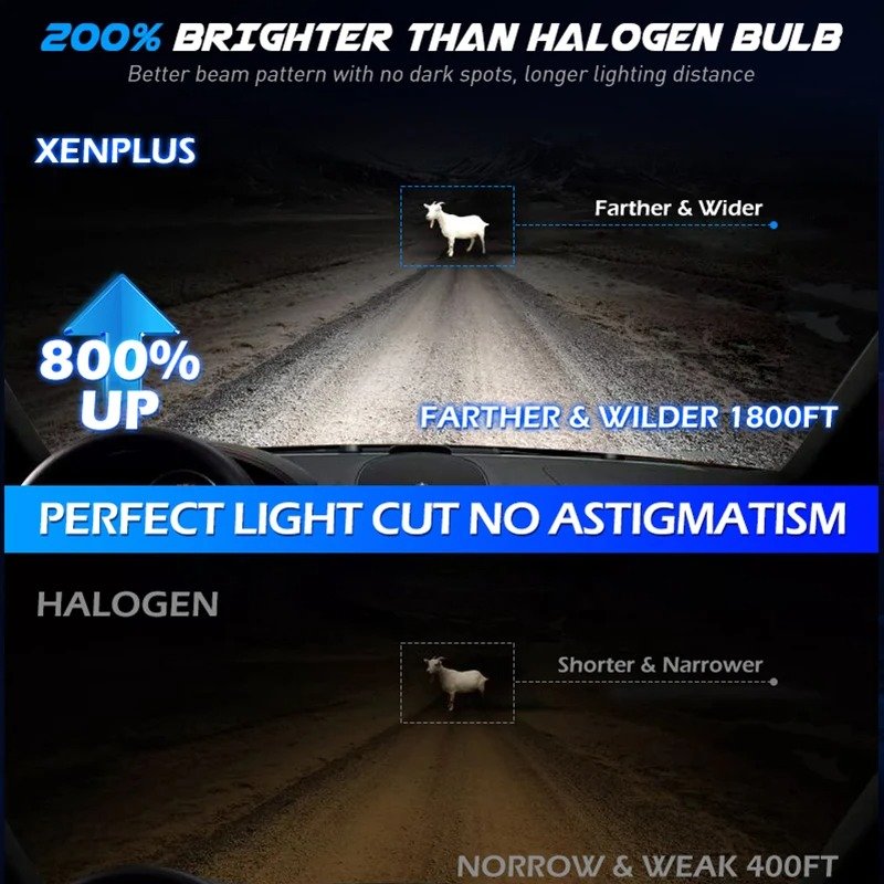 T6 Premium Automotive LED Headlights 6000K - Precision Beam | High Performance Cooling - Image 4